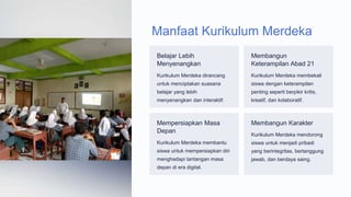 Materi MPLS 2024_2025 Mengenal Kurikulum Merdeka | PPTX