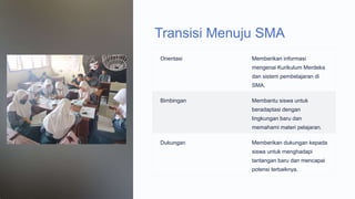 Materi MPLS 2024_2025 Mengenal Kurikulum Merdeka | PPTX