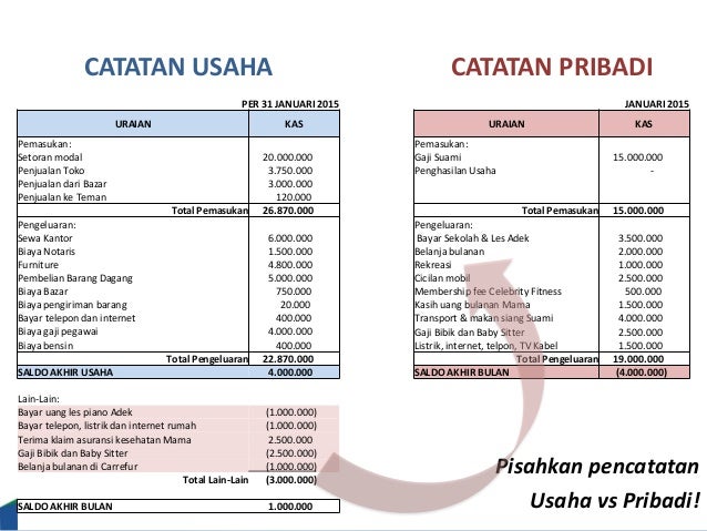 Materi Keuangan Pribadi Dan Keuangan Bisnis Komunitas N Gec
