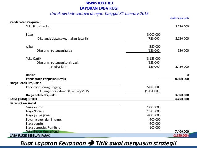 Materi Keuangan Pribadi Dan Keuangan Bisnis Komunitas N Gec