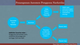 Penanganan Asesmen Pengguna Narkotika 
Pengguna Narkoba Lebih Baik Direhabilitasi Daripada Dipenjara 
Penyalah( 
Guna( 
Narkoba( 
Asesmen( 
Coba( 
Pakai(/( 
Teratur( 
Pakai((A)( 
• Wajib(Lapor( 
• Intervensi(Singkat( 
• Konseling(individu( 
• Psikoedukasi( 
keluarga( 
( 
Pecandu( 
(sunEk(dan( 
non(sunEk)( 
B(dan(C( 
Rawat(Jalan( 
Rawat(Inap( 
Addic%on(Severity(Index((:(( 
Penggunaan(bermasalah/(perlu( 
rehabilitasi(bila(penggunaan( 
seminggu(2(kali(atau(lebih( 
 