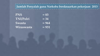 Jumlah Penyalah guna Narkoba berdasaarkan pekerjaan 2013 
PNS!! ! ! ! ! ! = 83! 
TNI/Polri ! ! ! ! = 34! 
Swasta! ! ! ! ! = 964! 
Wiraswasta!! ! ! = 931! 
 