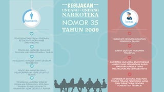 KEBIJAKAN 
UNDANG - UNDANG 
NARKOTIKA 
NOMOR 35 
TAHUN 2009 
humanis keras 
PENGGUNA DAN DALAM KEADAAN 
KETERGANTUNGAN WAJIB 
DIREHABILITASI 
PENGGUNA NARKOBA DIANCAM 
DENGAN HUKUMAN PENJARA 4 TAHUN 
PENGGUNA NARKOBA DAPAT DIHUKUM 
REHABILITASI 
DIANCAM DENGAN HUKUMAN 
MINIMUM 4 TAHUN 
DAPAT DIJATUHI HUKUMAN 
MAKSIMAL 
ANCAMAN HUKUMAN BAGI PENEGAK 
HUKUM YANG MENANGANI KASUS 
NARKOBA APABILA TIDAK 
MELAKSANAKAN KEWAJIBANNYA 
DIPERBERAT DENGAN ANCAMAN 
TINDAK PIDANA PENCUCIAN UANG 
DAN DIBUKTIKAN DENGAN 
PEMBUKTIAN TERBALIK 
PENGGUNA NARKOBA YANG 
MELAPORKAN DIRI TIDAK DITUNTUT 
PIDANA 
PENGGUNA NARKOBA SEDANG 
MENJALANI PERAWATAN,, KEMUDIAN 
KAMBUH KEMBALI SELAMA 2X 
PERAWATAN TIDAK DITUNTUT PIDANA 
 