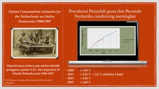 Opium Consumption estimates for 
the Netherlands ast Indies 
(Indonesia) 1906/1907 
Diperkirakan bahwa ada sekitar 660.000 
pengguna opium (1,5% dari populasi) di 
Hindia Belanda pada 1906-1907 
(100 Years a Century of International Drug Control 
UNODC) 
Prevalensi Penyalah guna dan Pecandu 
Narkotika cenderung meningkat 
! 
! - 2008 ! ! ! = 1,99 % ! 
! - 2011! ! ! = 2,32 % = 2,2 % (Sekitar 4 Juta)! 
! - 2013! ! ! = 2,56 %! 
! - 2015! ! ! = 2,80 %! 
 