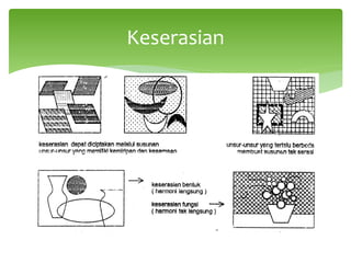 Keserasian
 