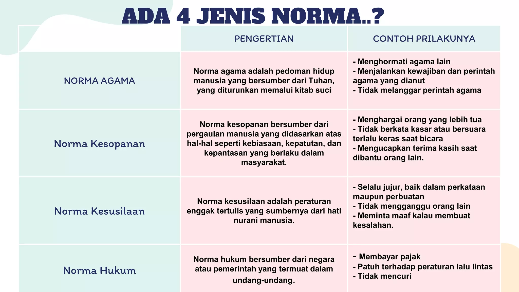 MATERI NORMA.pptx