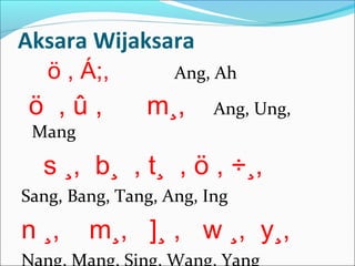 Aksara Wijaksara
ö , Á;, Ang, Ah
ö , û , m¸, Ang, Ung,
Mang
s ¸, b¸ , t¸ , ö , ÷¸,
Sang, Bang, Tang, Ang, Ing
n ¸, m¸, ]¸ , w ¸, y¸,
Nang, Mang, Sing, Wang, Yang
 
