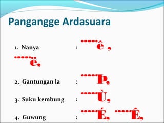 Pangangge Ardasuara
1. Nanya : ¨¨¨¨ê ,
¨¨¨¨ë,
2. Gantungan la : ¨¨¨¨Þ,
3. Suku kembung : ¨¨¨¨Ù,
4. Guwung : ¨¨¨¨É, ¨¨¨¨Ê,
 