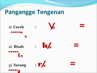 Pangangge Tengenan
1) Cecek : /, =
¨¨¨¨* ,
2) Bisah : h/, =
¨¨¨¨;,
3) Surang : r/, =
 