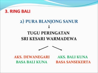 3. RING BALI
2) PURA BLANJONG SANUR
TUGU PERINGATAN
SRI KESARI WARMADEWA
AKS. DEWANEGARI AKS. BALI KUNA
BASA BALI KUNA BASA SANSEKERTA
 