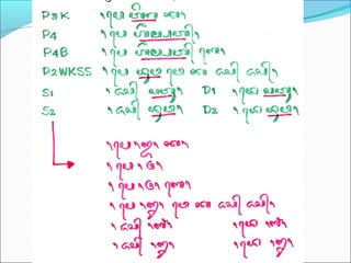 Materi nulis 1