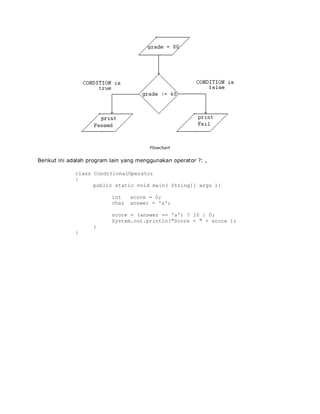 Materi operator java | PDF