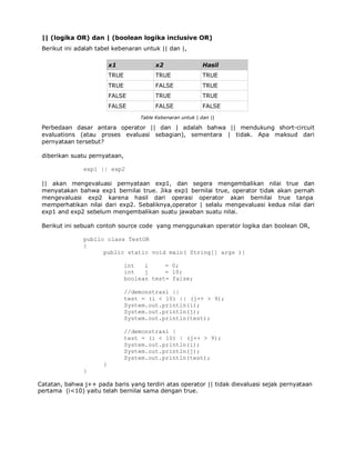 Materi operator java | PDF