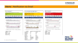 Alerts - Notification via Email
PT. DAYA CIPTA MANDIRI SOLUSI
 