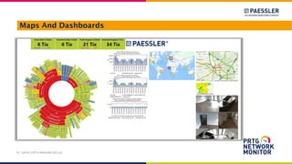 Maps And Dashboards
PT. DAYA CIPTA MANDIRI SOLUSI
 