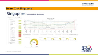 Smart City Singapore
PT. DAYA CIPTA MANDIRI SOLUSI
 