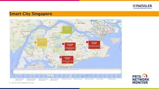 Smart City Singapore
PT. DAYA CIPTA MANDIRI SOLUSI
 