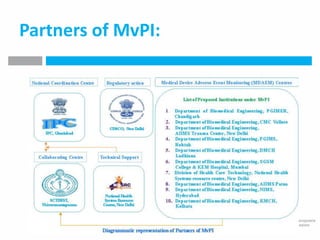 Materiovigilance programme of india by akhilesh sachan | PPTX