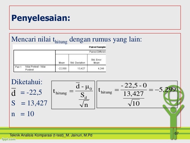 Statistika Parametrik Teknik Analisis Komparasi Uji T