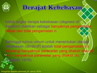 Istilah angka derajat kebebasan (degrees of
freedom) diartikan sebagai banyaknya pengamatan
bebas dari total pengamatan n.
Sehingga rumus umum untuk menentukan derajat
kebebasan (db/dk/df) adalah total pengamatan (n)
dikurangi banyaknya parameter yang ditaksir atau df
= n – banyaknya parameter yang ditaksir (k).
(Gujarati, 1978).
Pengantar Statistik Inferensial_M. Jainuri, M.Pd
 