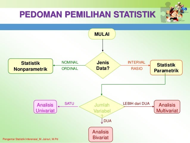 P2_Pengantar Statistika Inferensial