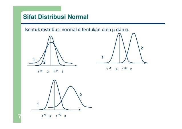 Materi P3_Distribusi Normal