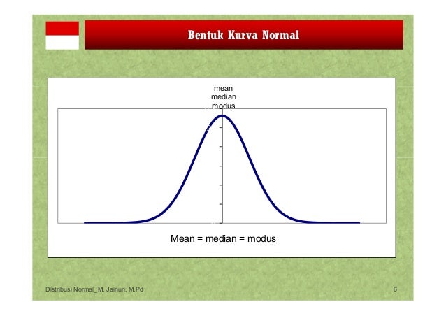 Materi p3 distribusi normal