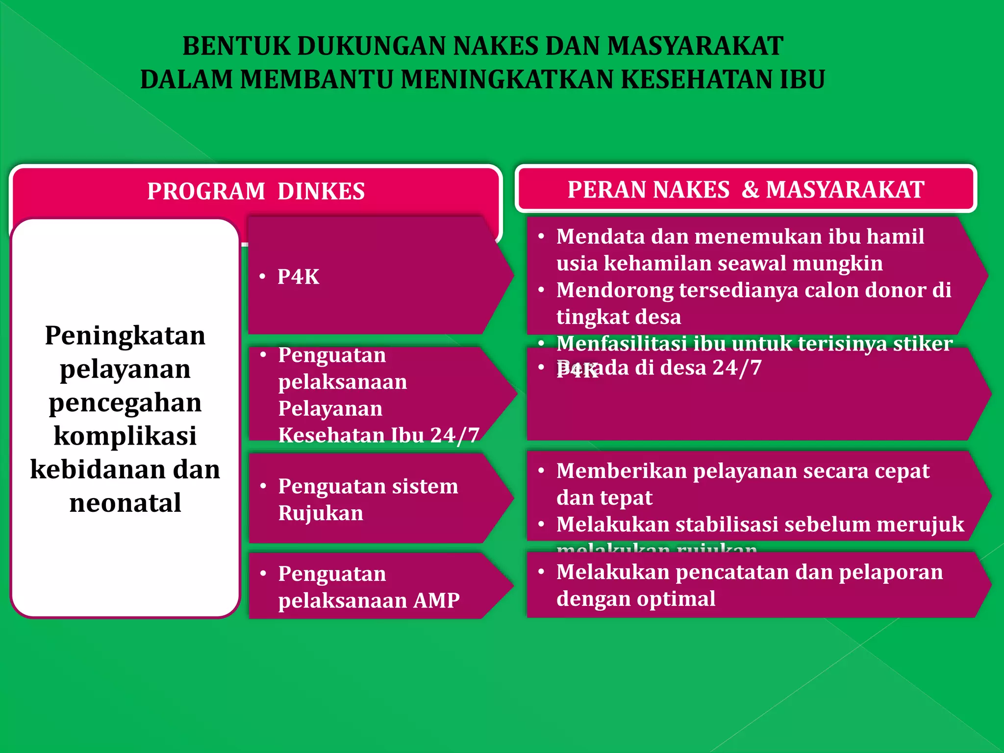 MATERI_P4K.pptx