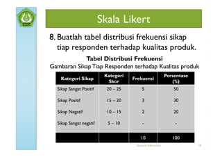 Skala Likert
8. Buatlah tabel distribusi frekuensi sikap
   tiap responden terhadap kualitas produk.
            Tabel Distribusi Frekuensi
Gambaran Sikap Tiap Responden terhadap Kualitas produk
                          Kategori                            Persentase
    Kategori Sikap                   Frekuensi
                           Skor                                  (%)
  Sikap Sangat Positif     20 – 25        5                       50

  Sikap Positif            15 – 20        3                       30

  Sikap Negatif            10 – 15        2                       20

  Sikap Sangat negatif     5 – 10          -                      -


                                         10                      100
                                      Statistik Inferensial                18
 
