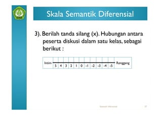 Skala Semantik Diferensial

3). Berilah tanda silang (x). Hubungan antara
    peserta diskusi dalam satu kelas, sebagai
    berikut :

    Intim                                           Renggang
            5 4 3 2 1 0 -1 -2 -3 -4 -5




                                Statistik Inferensial          37
 
