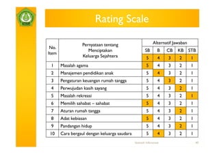 Rating Scale

                  Pernyataan tentang                          Alternatif Jawaban
 No.
                     Menciptakan                       SB         B   CB   KB      STB
Item
                  Keluarga Sejahtera                    5         4   3     2       1
 1     Masalah agama                                    5         4   3     2       1
 2     Manajemen pendidikan anak                        5         4   3     2       1
 3     Pengaturan keuangan rumah tangga                 5         4   3     2       1
 4     Perwujudan kasih sayang                          5         4   3     2       1
 5     Masalah rekreasi                                 5         4   3     2       1
 6     Memilih sahabat – sahabat                        5         4   3     2       1
 7     Aturan rumah tangga                              5         4   3     2       1
 8     Adat kebiasan                                    5         4   3     2       1
 9     Pandangan hidup                                  5         4   3     2       1
10     Cara bergaul dengan keluarga saudara             5         4   3     2       1
                                              Statistik Inferensial                     40
 