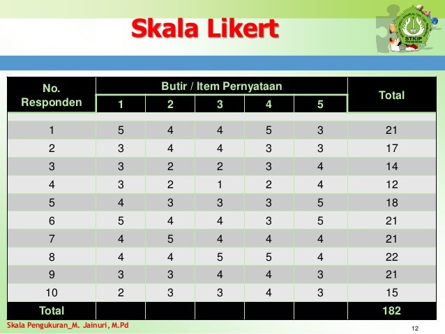 Materi p5 skala pengukuran