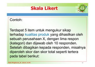 Skala Likert
Contoh:
Terdapat 5 item untuk mengukur sikap
terhadap kualitas produk yang dihasilkan oleh
sebuah perusahaan X, dengan lima respon
(kategori) dan dijawab oleh 10 responden.
Setelah dibagikan kepada responden, misalnya
diperoleh skor dan skor total seperti tertera
pada tabel berikut:
11
Skala Pengukuran_M. Jainuri, M.Pd
Skala Pengukuran_M. Jainuri, M.Pd
 