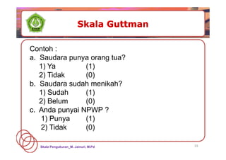 33
Contoh :
a. Saudara punya orang tua?
1) Ya (1)
2) Tidak (0)
b. Saudara sudah menikah?
1) Sudah (1)
2) Belum (0)
c. Anda punyai NPWP ?
1) Punya (1)
2) Tidak (0)
Skala Pengukuran_M. Jainuri, M.Pd
 