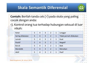 Contoh: Berilah tanda cek (√) pada skala yang paling
cocok dengan anda:
1). Kontrol orang tua terhadap hubungan seksual di luar
nikah:
35
Ketat 5 4 3 2 1 Longgar
Sering dilakukan 5 4 3 2 1 Tidak pernah dilakukan
Lemah 5 4 3 2 1 Kuat
Positif 5 4 3 2 1 Negatif
Buruk 5 4 3 2 1 Baik
Mendidik 5 4 3 2 1 Menekan
Aktif 5 4 3 2 1 Pasif
Skala Pengukuran_M. Jainuri, M.Pd
 