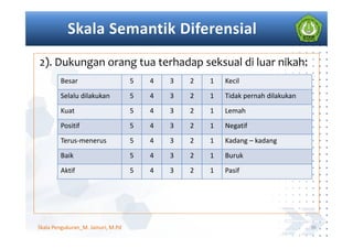 2). Dukungan orang tua terhadap seksual di luar nikah:
36
Besar 5 4 3 2 1 Kecil
Selalu dilakukan 5 4 3 2 1 Tidak pernah dilakukan
Kuat 5 4 3 2 1 Lemah
Positif 5 4 3 2 1 Negatif
Terus-menerus 5 4 3 2 1 Kadang – kadang
Baik 5 4 3 2 1 Buruk
Aktif 5 4 3 2 1 Pasif
Skala Pengukuran_M. Jainuri, M.Pd
 