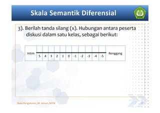 3). Berilah tanda silang (x). Hubungan antara peserta
diskusi dalam satu kelas, sebagai berikut:
37
Intim Renggang
5 4 3 2 1 0 -1 -2 -3 -4 -5
Skala Pengukuran_M. Jainuri, M.Pd
 
