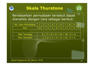 Skala Thurstone
Berdasarkan pernyataan tersebut dapat
dianalisis dengan cara sebagai berikut:
49
No. Item Pernyataan 1 2 3 4 5 6 7 8 9 10
Skor 10 7 6 2 8 9 4 3 5 1
Nilai Tertinggi 6 + 7 + 8 + 9 + 10 = 40 : 5 = 8
Nilai Terendah 1 + 2 + 3 + 4 + 5 = 15 : 5 = 3
Skala Pengukuran_M. Jainuri, M.Pd
 