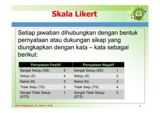 Skala Likert
Setiap jawaban dihubungkan dengan bentuk
pernyataan atau dukungan sikap yang
diungkapkan dengan kata – kata sebagai
berikut:
5
Skala Pengukuran_M. Jainuri, M.Pd
Pernyataan Positif Pernyataan Negatif
Sangat Setuju (SS) 5 Sangat Setuju (SS) 1
Setuju (S) 4 Setuju (S) 2
Netral (N) 3 Netral (N) 3
Tidak Setju (TS) 2 Tidak Setju (TS) 4
Sangat Tidak Setuju
(STS)
1 Sangat Tidak Setuju
(STS)
5
Skala Pengukuran_M. Jainuri, M.Pd
 