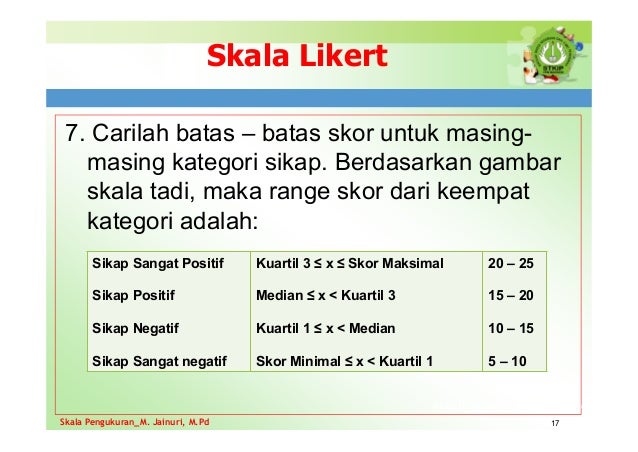 Kategorisasi Rumus 5 Pilihan Jawaban - Memilih Soal