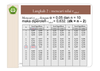 Tabel R2 Minggu 7_Uji Persyaratan Instrumen | PDF