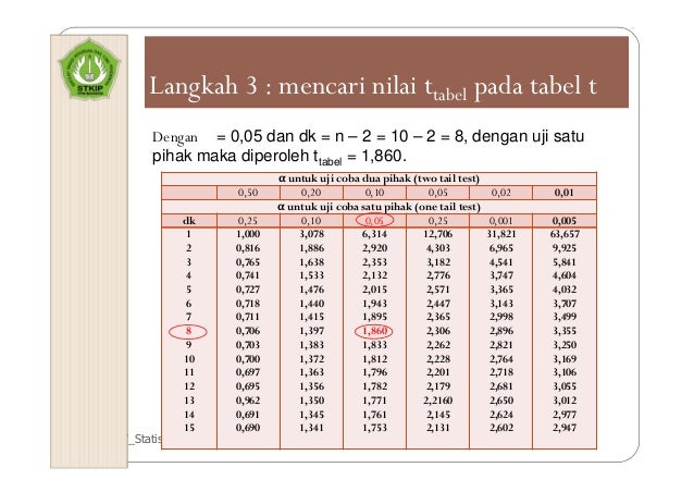 Minggu 7 Uji Persyaratan Instrumen