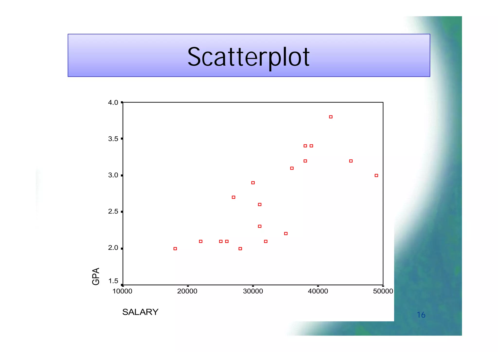 Scatterplot
      4.0




      3.5




      3.0




      2.5




      2.0
GPA




      1.5
       10000         20000   30000   40000   50000


            SALARY                                   16
 