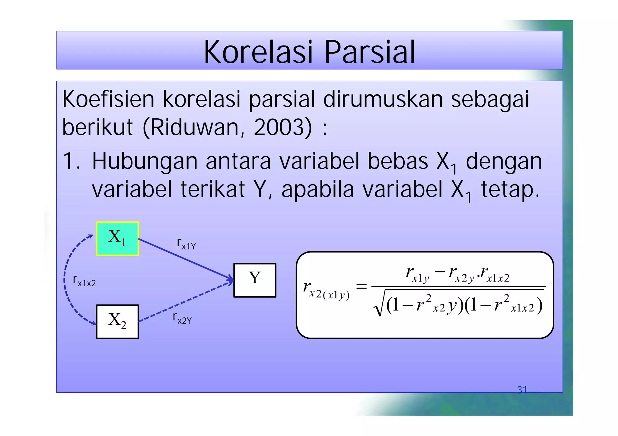 Korelasi Parsial
Koefisien korelasi parsial dirumuskan sebagai
berikut (Riduwan, 2003) :
1. Hubungan antara variabel bebas X1 dengan
   variabel terikat Y, apabila variabel X1 tetap.
         X1   rx1Y

 rx1x2                  Y                         rx1 y  rx 2 y .rx1x 2
                            rx 2 ( x1 y ) 
                                              (1  r 2 x 2 y )(1  r 2 x1x 2 )
         X2   rx2Y




                                                                           31
 