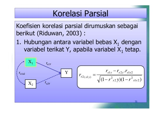 Minggu 9 Teknik Analisis Korelasi