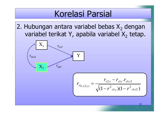 Minggu 9 Teknik Analisis Korelasi