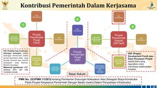 REPUBLIK
INDONESIA
Kontribusi Pemerintah Dalam Kerjasama
23
Dasar Hukum :
Proyek
Pemerintah
Pusat
(Tarif)
VGF
(Kemenkeu)
P...