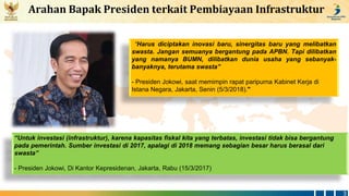 REPUBLIK
INDONESIA
Arahan Bapak Presiden terkait Pembiayaan Infrastruktur
3
“Untuk investasi (infrastruktur), karena kapas...