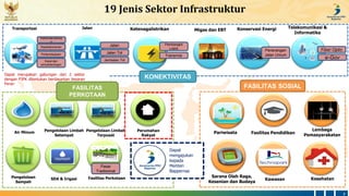 REPUBLIK
INDONESIA
7
19 Jenis Sektor Infrastruktur
Kebandarudaraa
n
Kepelabuhanan
Perkeretaapian
Darat dan
penyeberangan
J...