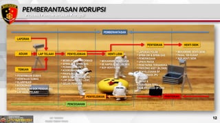Materi Paparan Sat Reskrim Polres Tebing Tinggi.pptx